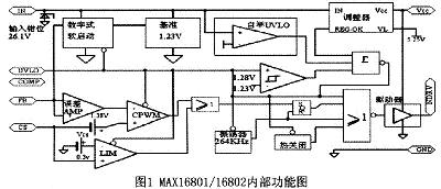 MAXl6801/16802内部功能