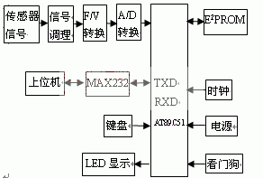 系统结构原理图