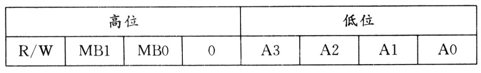 命令寄存器CMR