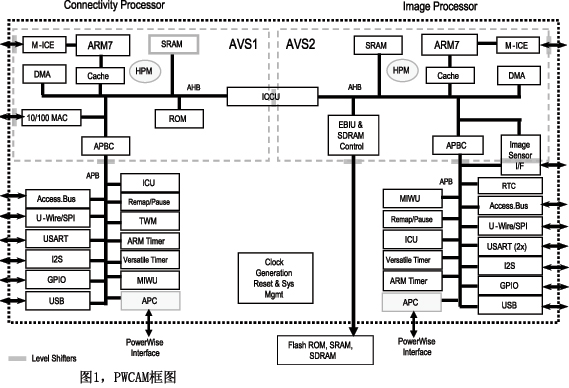 圖1PWCAM框圖