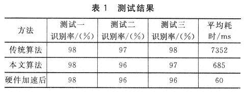 测试结果