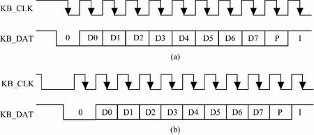鍵盤接口時(shí)序(a) 鍵盤發(fā)送時(shí)序；(b) 鍵盤接收時(shí)序