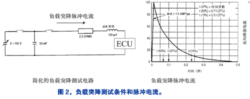 负载突降引起的典型电流脉冲