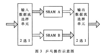 乒乓操作方法