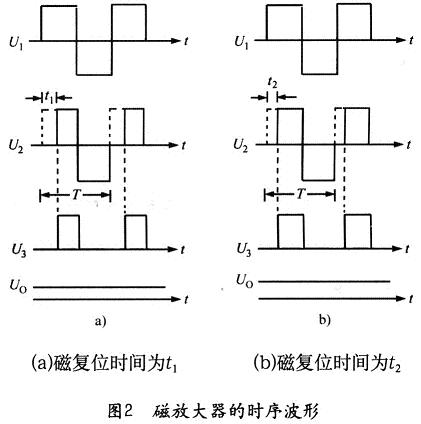 磁放大器的時序波形