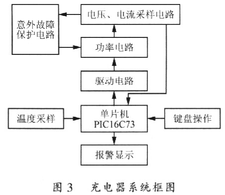 钾能充电器的系统框图