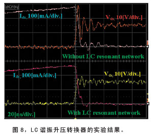 漏極橫截面上電壓電流的詳細波形圖