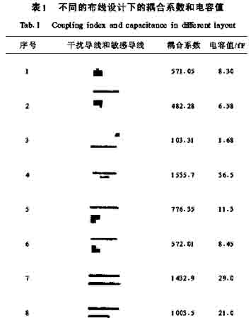 不同的布線設(shè)計(jì)下的耦合系數(shù)和電容值