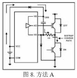 方法A