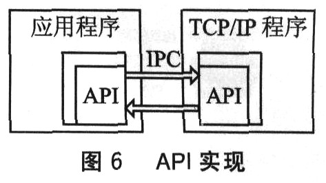 API實現(xiàn)