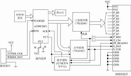 單片機(jī)系統(tǒng)與標(biāo)準(zhǔn)PC鍵盤接口模塊原理框圖 