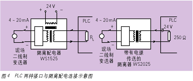 連接示意圖