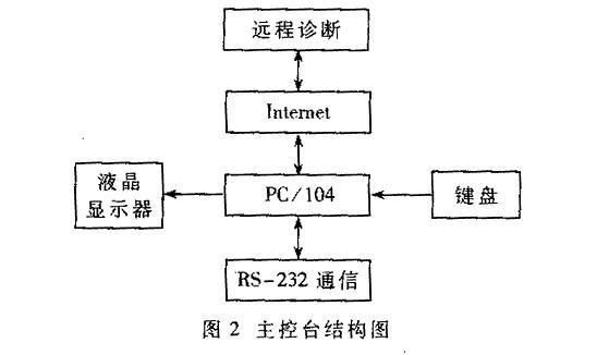 主控制台