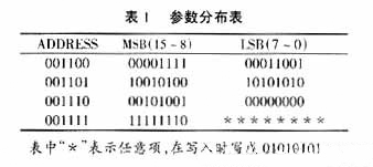 参数分布表