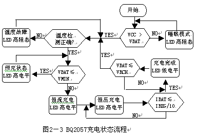 BQ2057的充電狀態(tài)流程