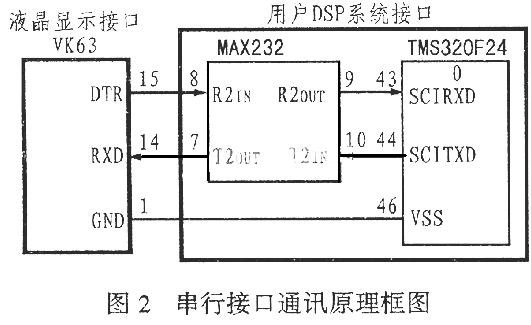 硬件接口原理框图