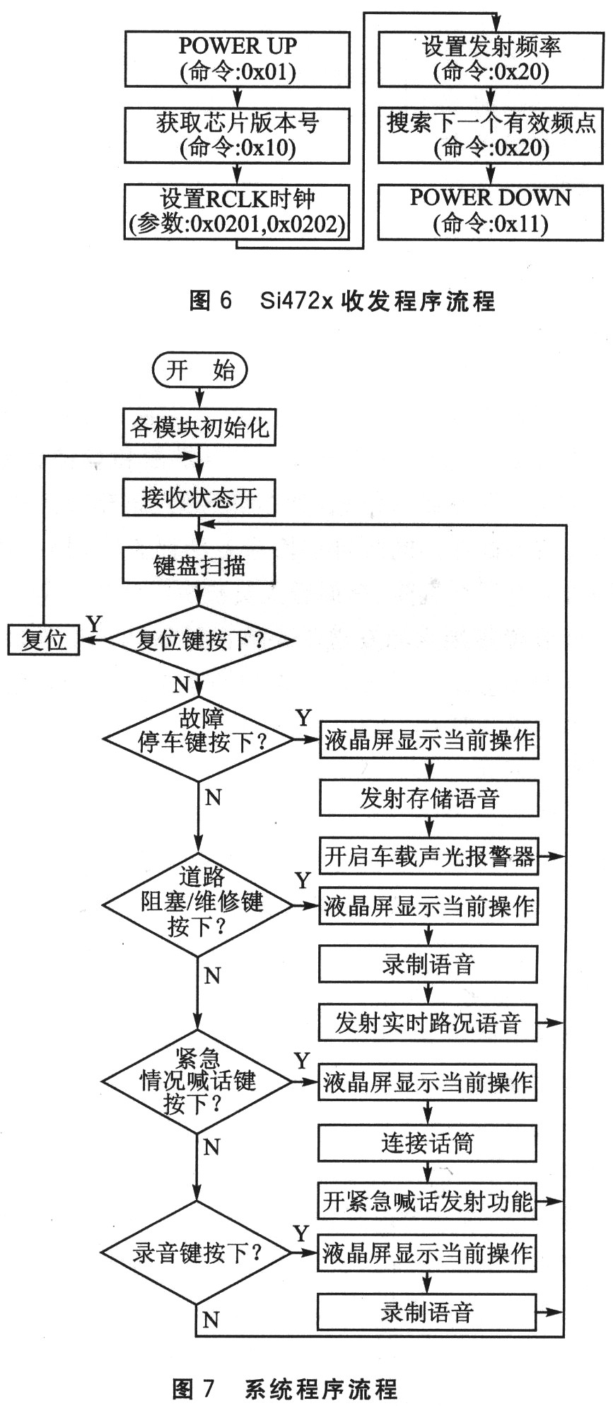 系統(tǒng)程序流程