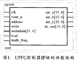 UPFC控制器IP的主要功能