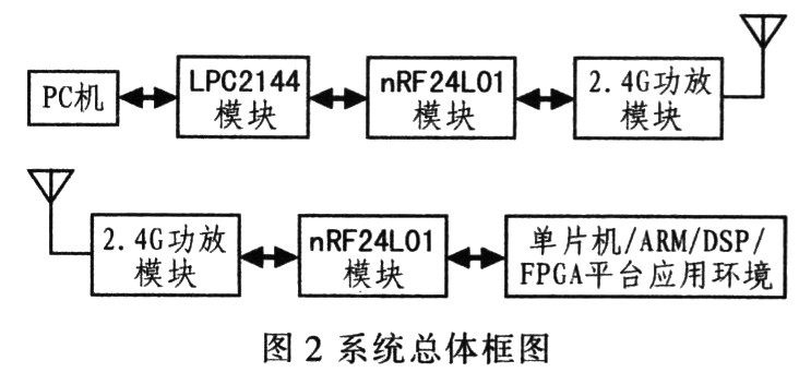 系統總體設計圖