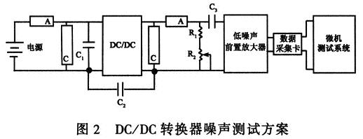 DC/DC转换噪声测试方案