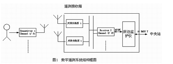 系统结构