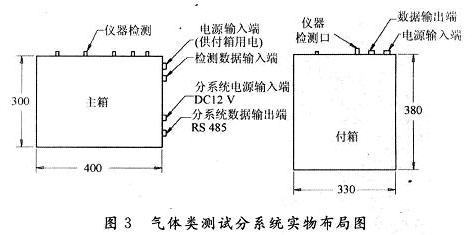 氣體類測試分系統(tǒng)實(shí)物布局