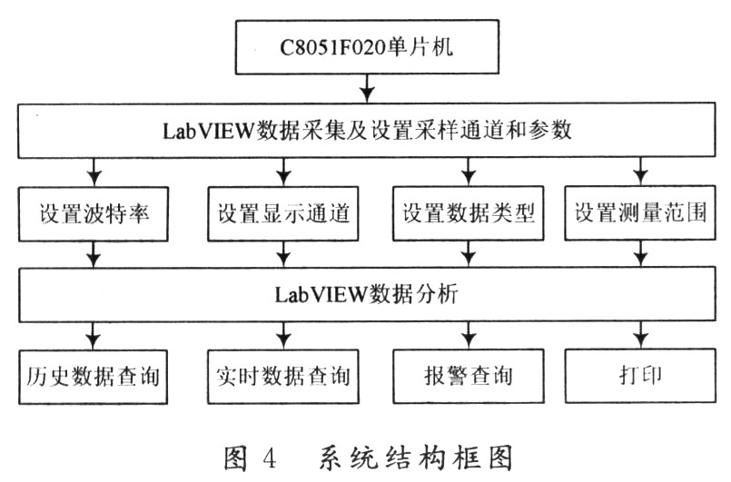 結構組成