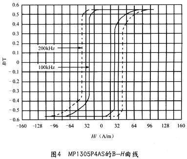 MP1 305P4AS的B-H曲線