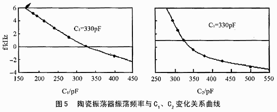 变化趋势