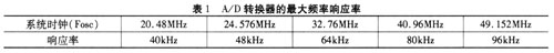 A D转换的最大频率相应率