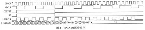 需要實現的時序