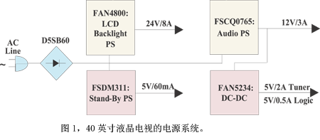 支持待机的辅助电源子系统