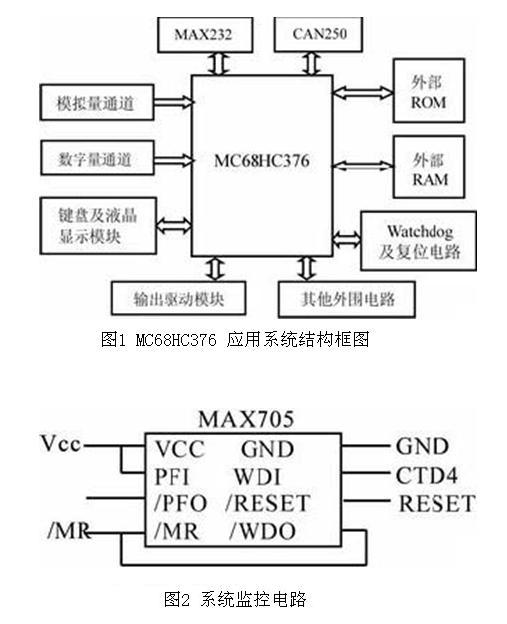 MC68HC376 应用系统结构框图