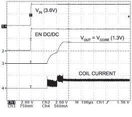 默认核心电压VOUT在上电时设为1.3V