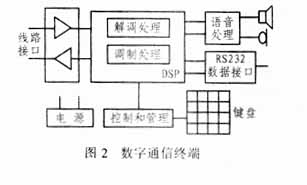 基本功能框图