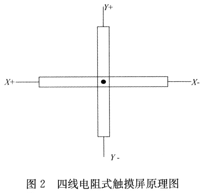 四线电阻式触摸屏基本原理