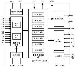 ATT7022的內部電路框圖