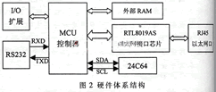 硬件原理框圖