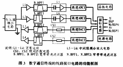 通信終端線路接口的實現(xiàn)