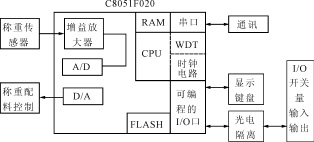 以C8051F020為核心的電子配料硬件框圖 