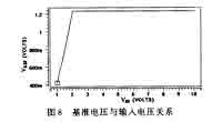 基准电压与输入电压关系