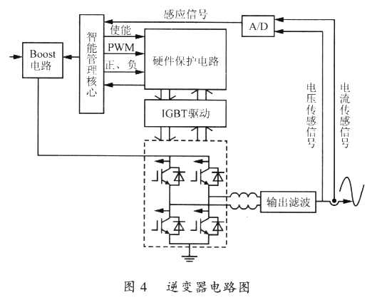 逆變器電路圖