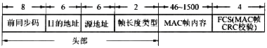 以太网帧结构