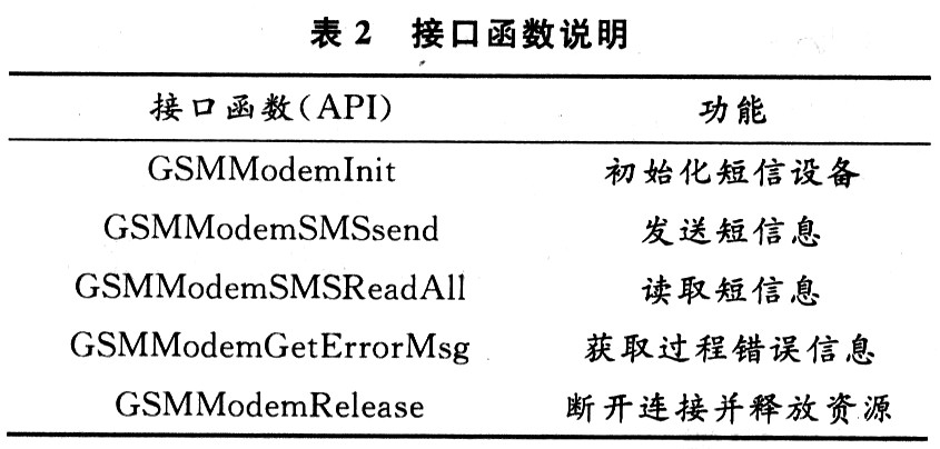 接口函數(shù)說明