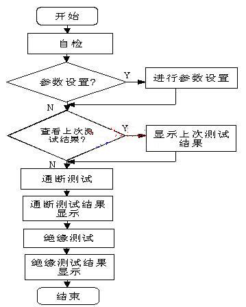 程序設(shè)計