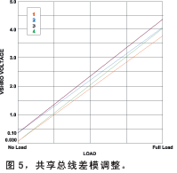 共享总线差模调整