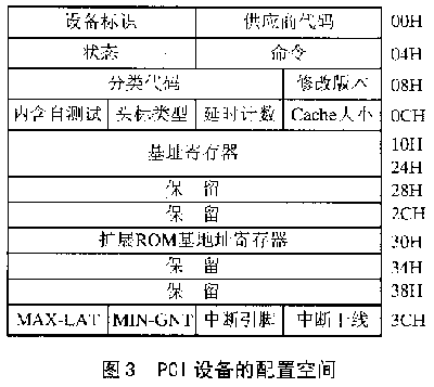 設(shè)備配置空間