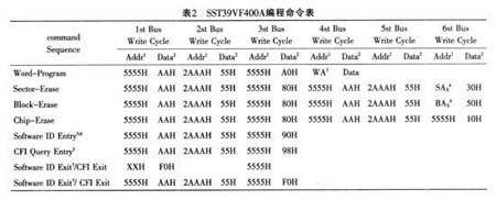 命令處理函數