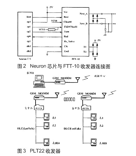 收發(fā)器