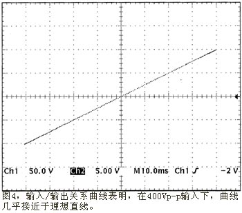 高電壓測量系統(tǒng)的輸出與輸入關系曲線